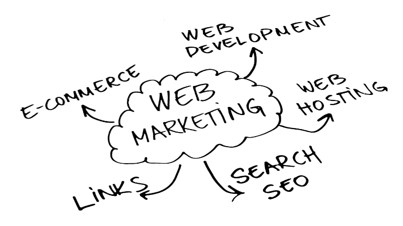 Reasons To Outsource Web Design For Your Madison, WI Company